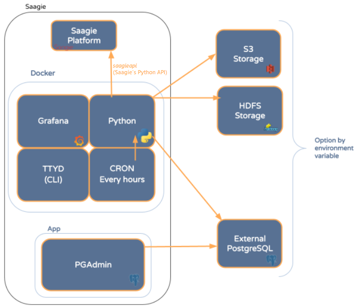 add on sum external postgresql architecture