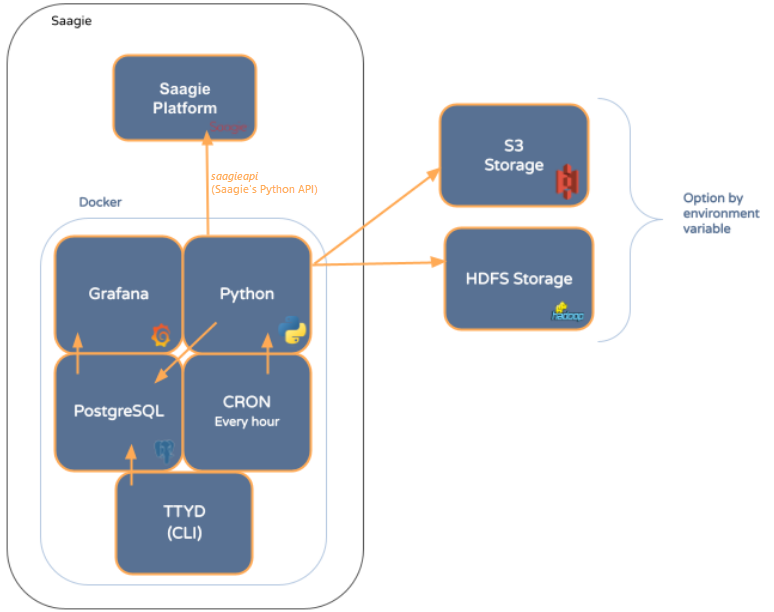 add on sum internal postgresql architecture