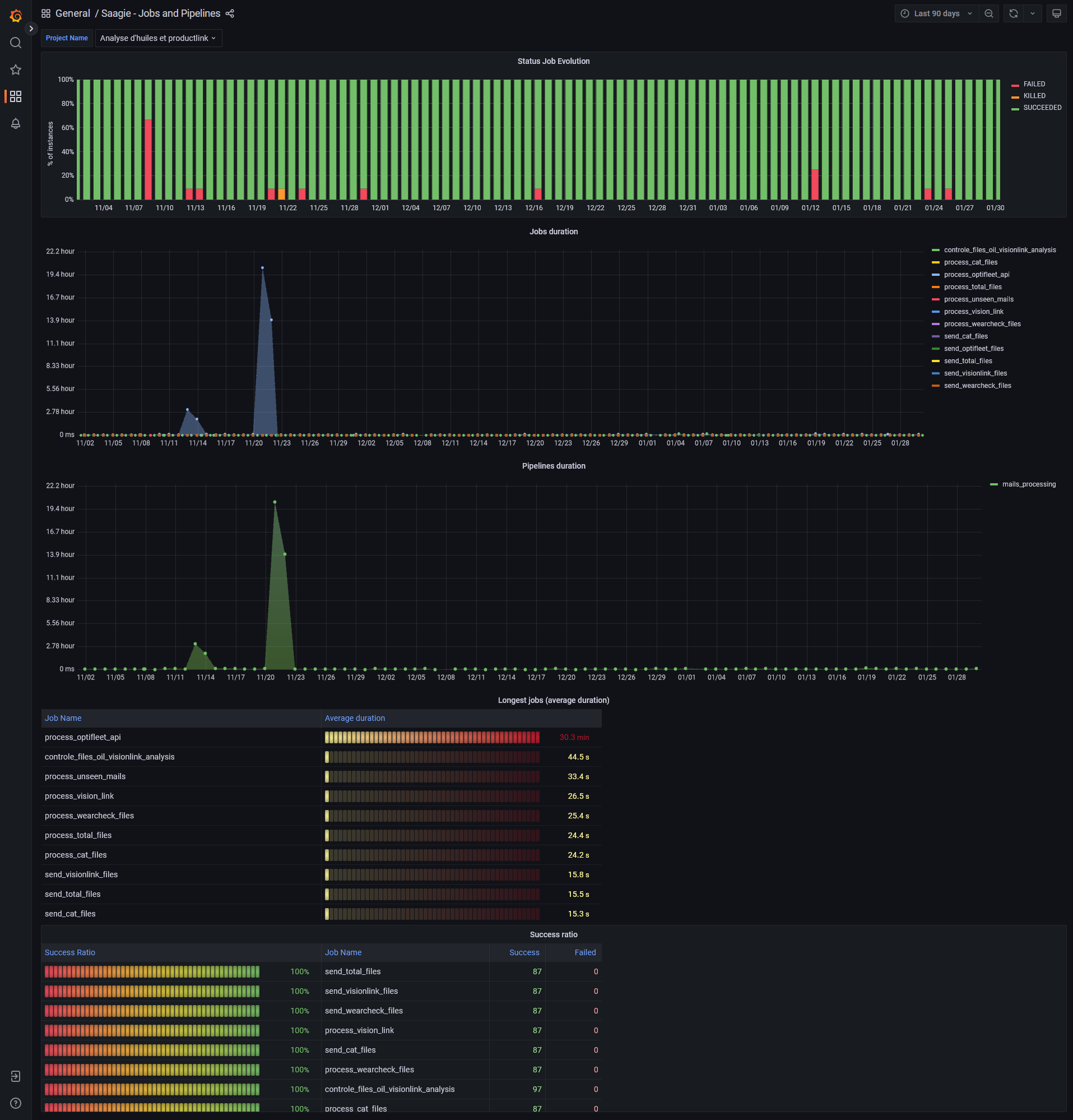 add on sum job pipeline evolution