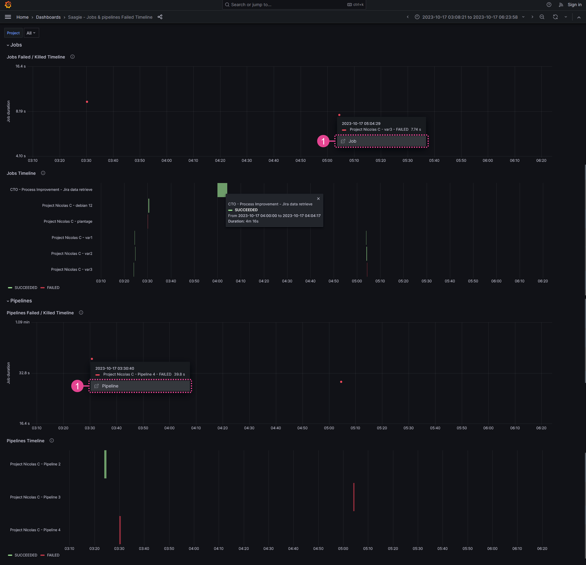 add on sum job pipeline execution