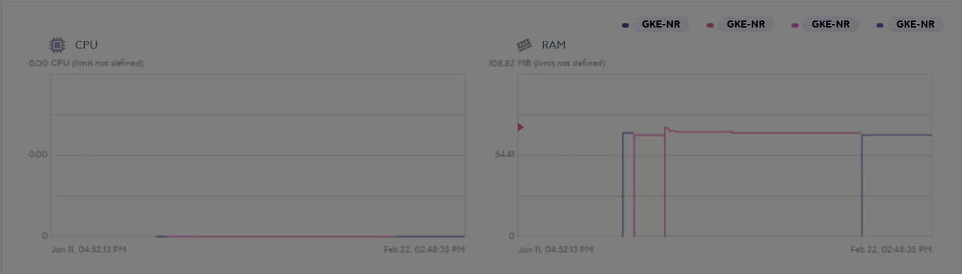 monitoring graph consumption app