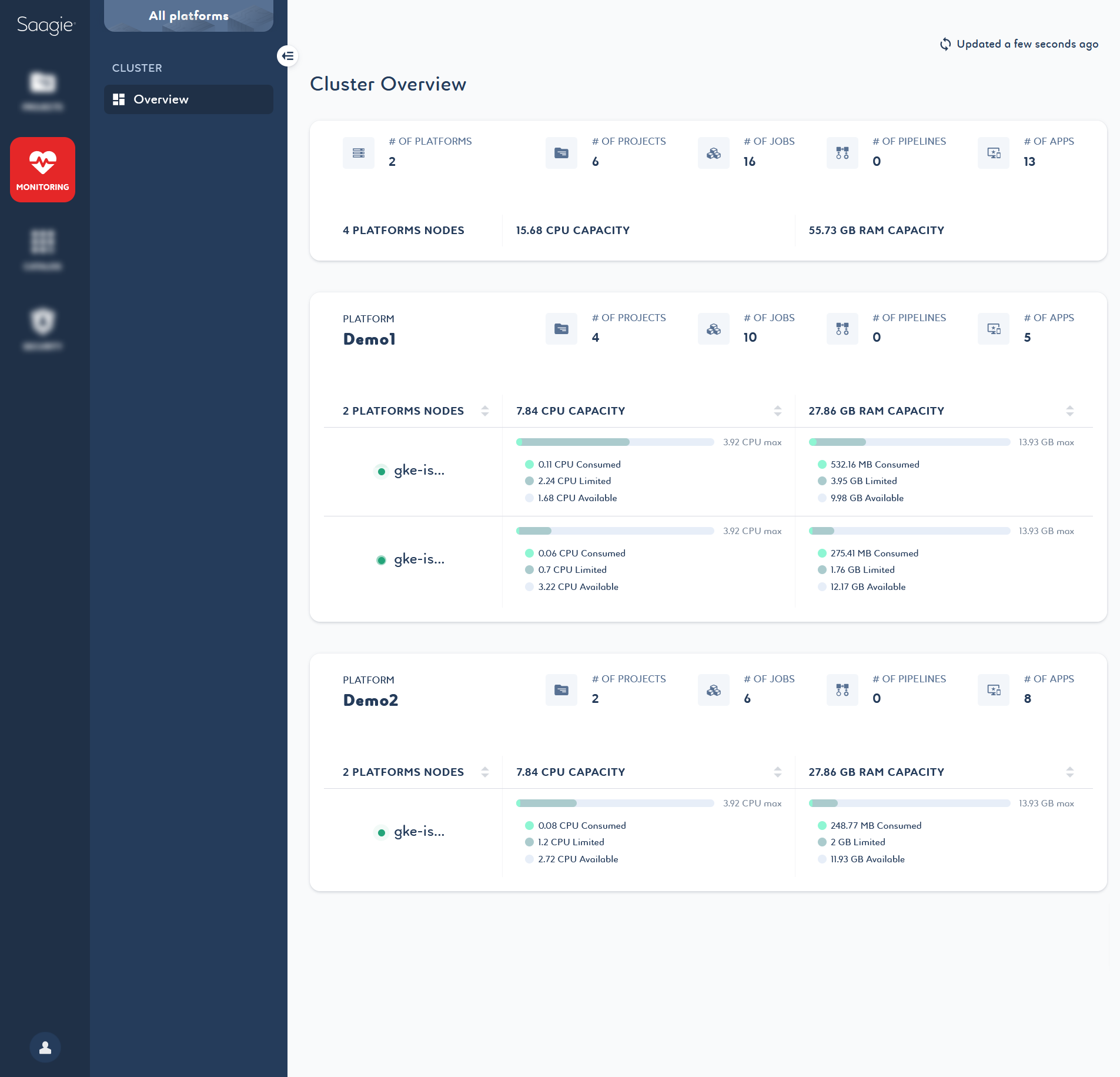 monitoring overview cluster iso