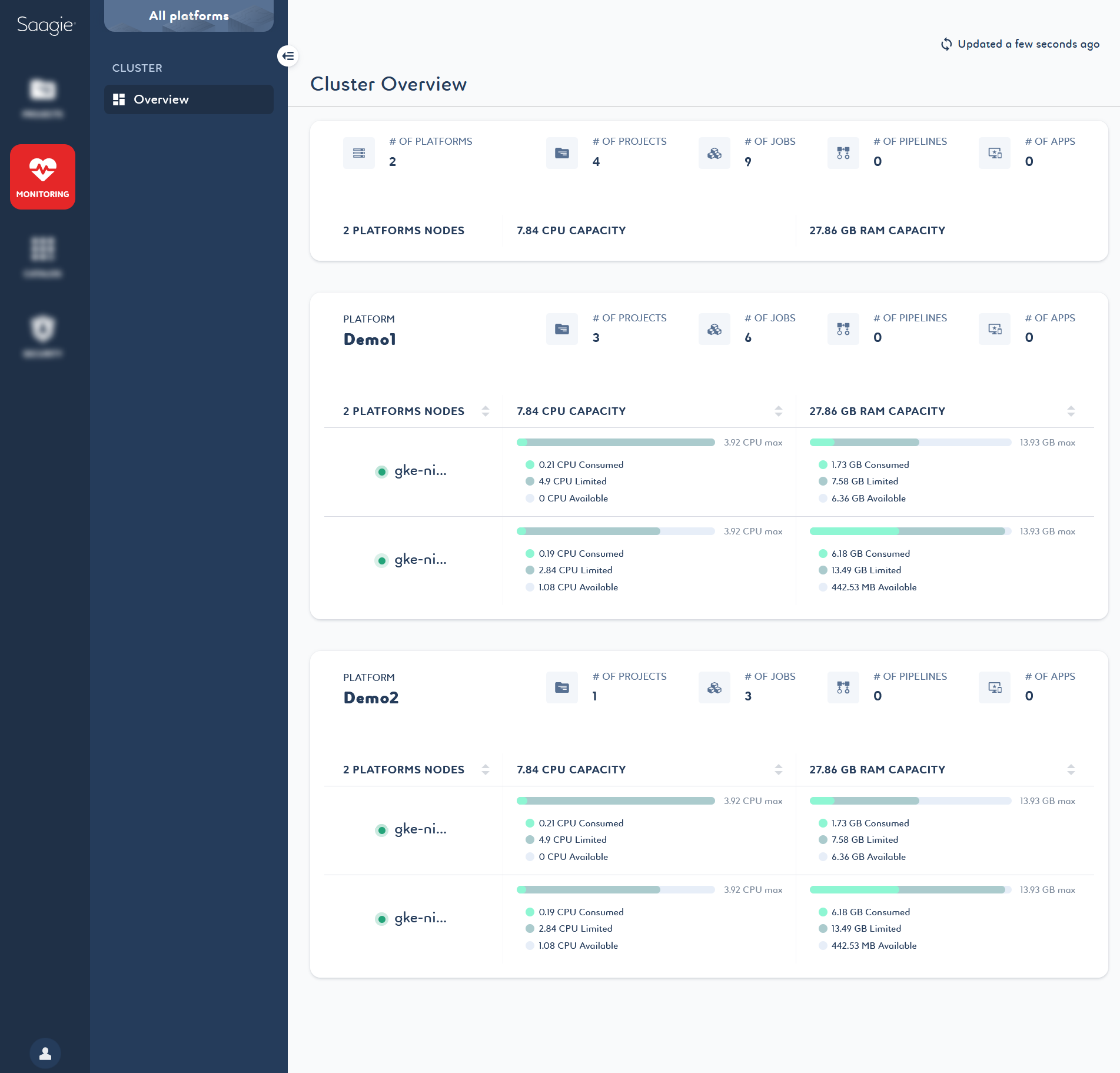 monitoring overview cluster niso