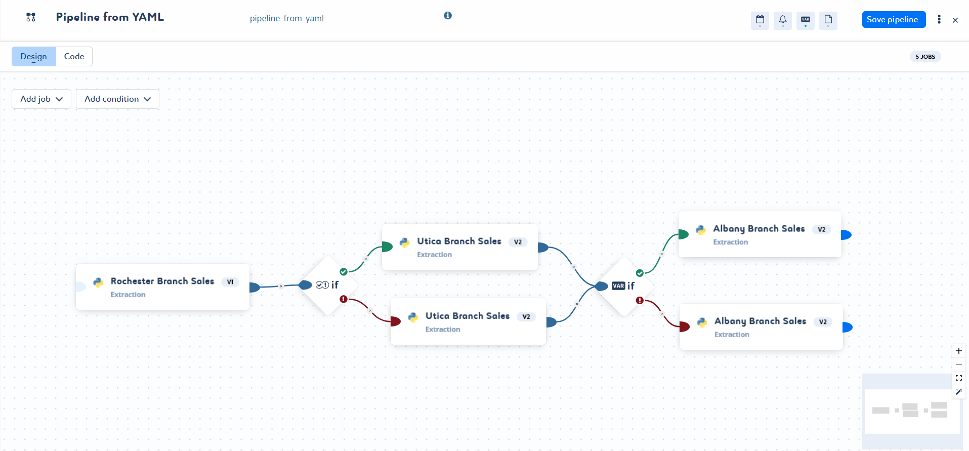 pipeline as code design example