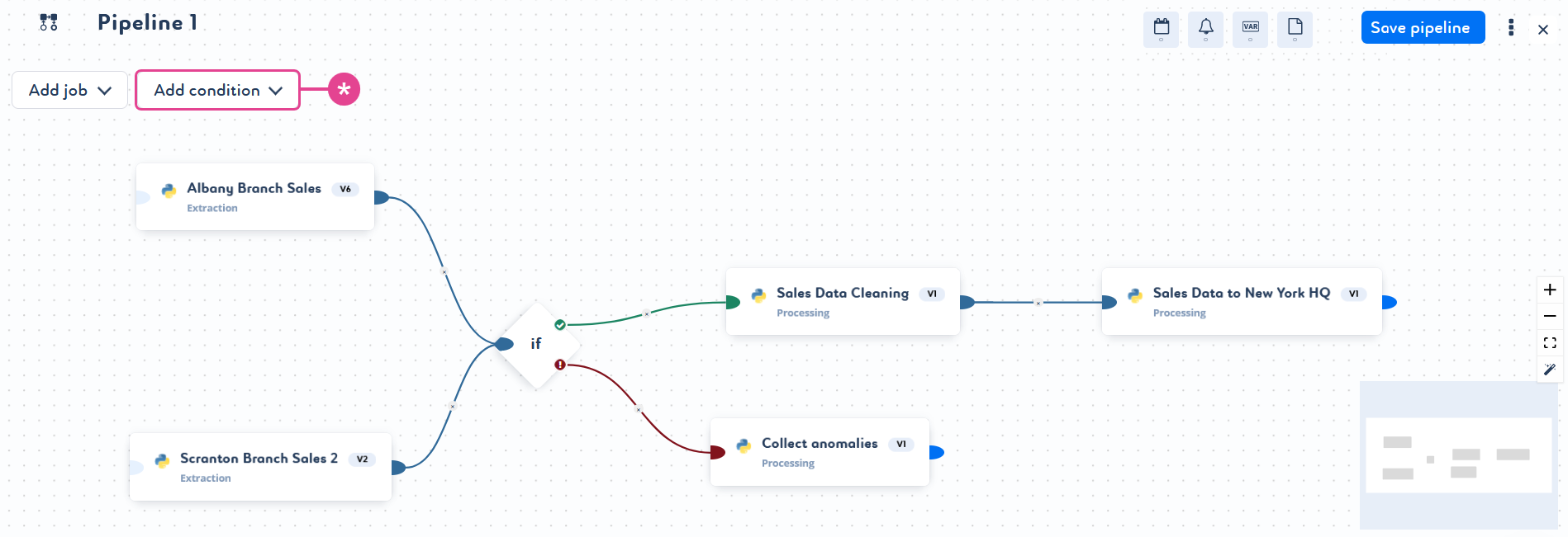 pipeline example