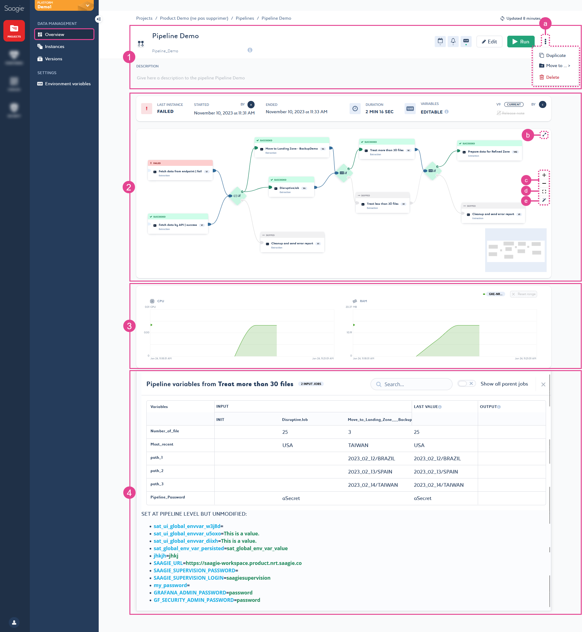 Screenshot of the "Overview" page of a pipeline.