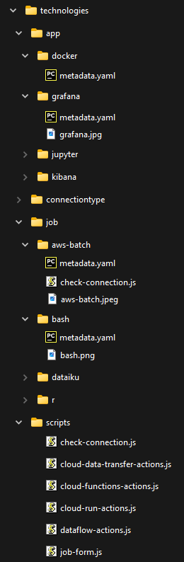 Folder Hierarchy