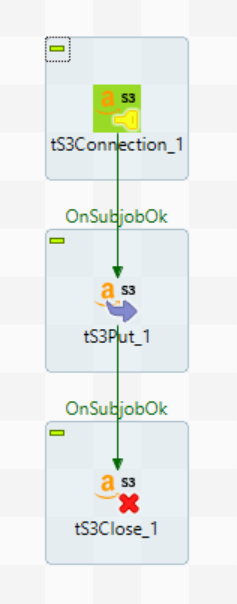 S3 write file with talend