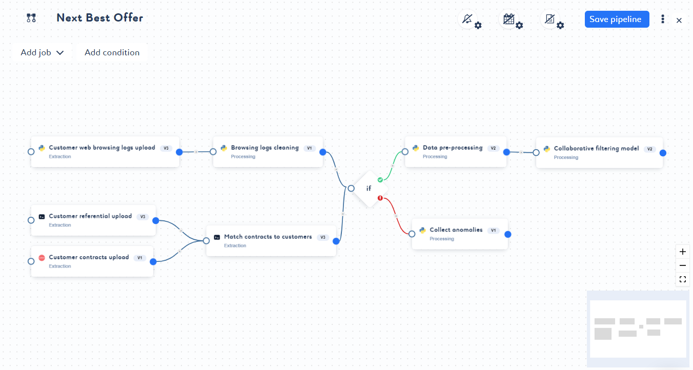 Conditional pipelines