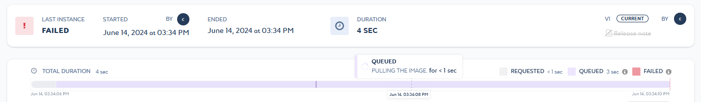 03 job execution timeline title details